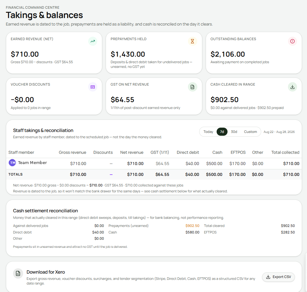 Felligo Financial Command Centre — Takings & balances dashboard with accrual-based earned revenue, prepayments held as a liability, GST on net revenue, staff takings reconciliation, cash settlement, and a Xero CSV export.